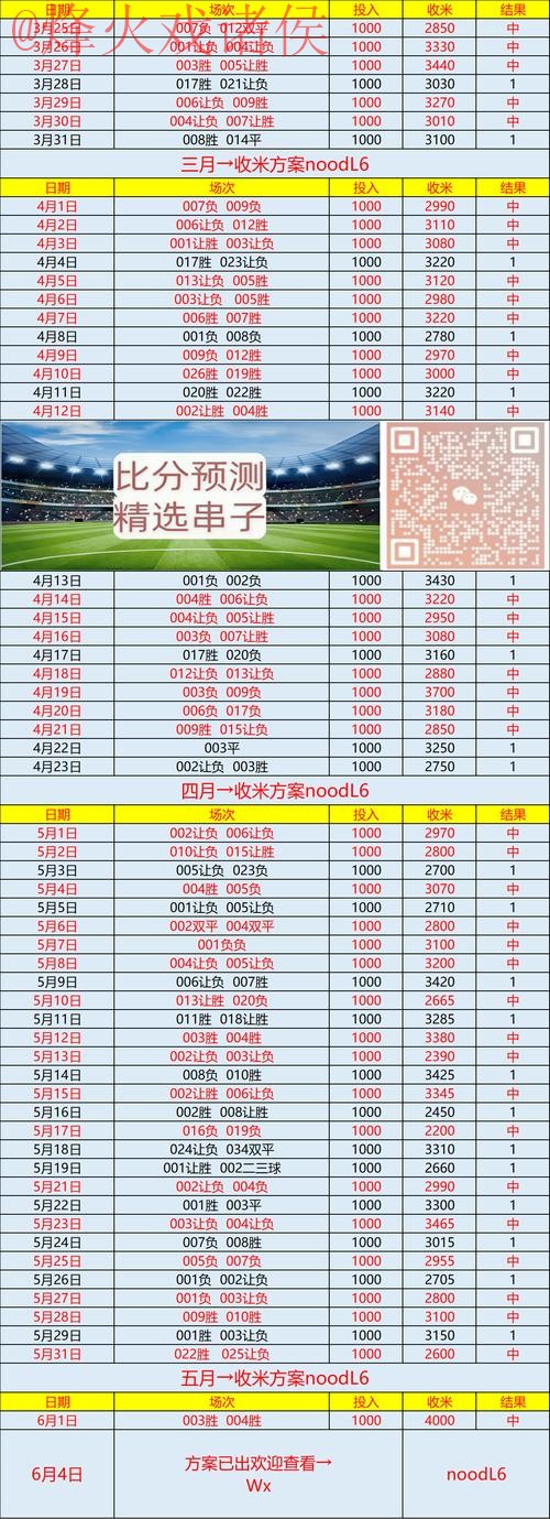 世界杯预测实时最新网址